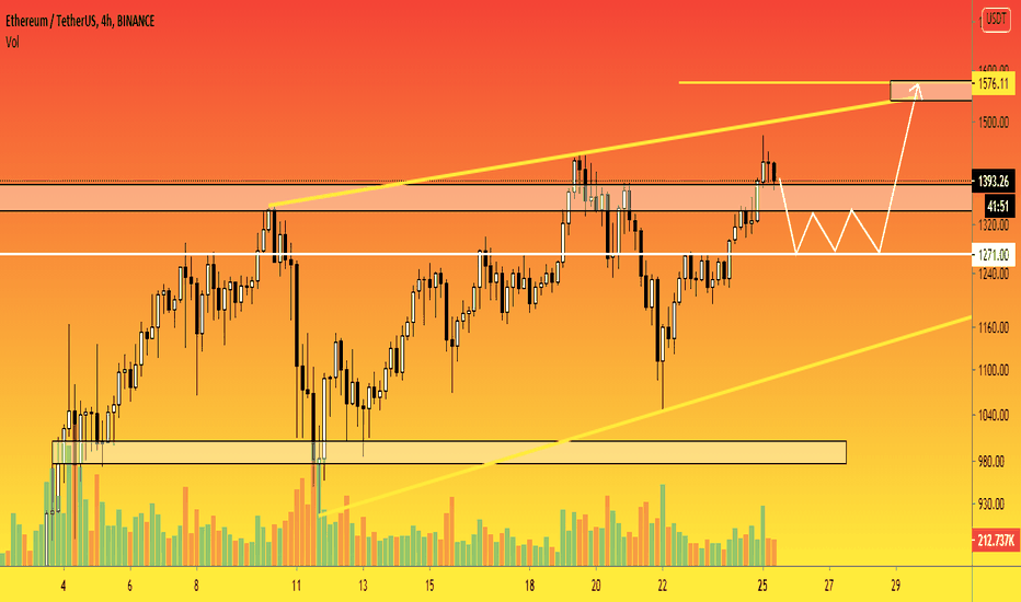 ETH - 4h. The critical point of the local growth trend is $1270.