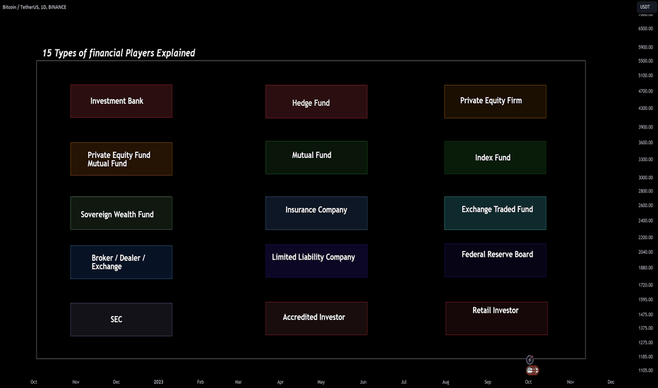 Explaining 15 Different Types of Financial Market Participants