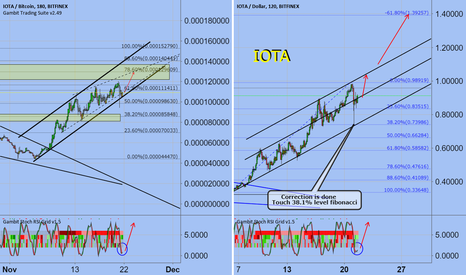 IOTA