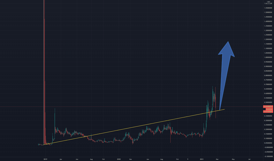 🕹️ ENJIN = Great coin, time to buy some 🍊