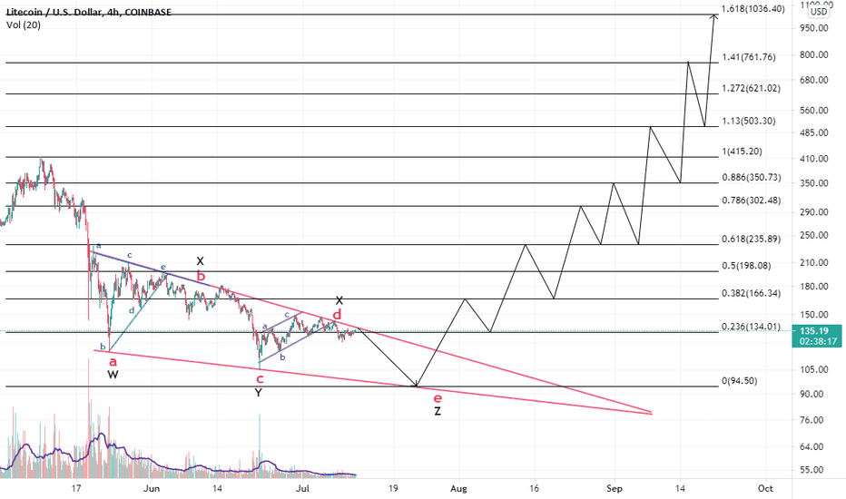 triple combination into the bullish triangle