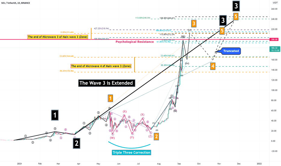 Solana Analyze (Road Map)!!!🗺️