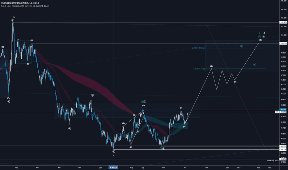 #DXY Индекс доллара формирует дно. Прогноз до конца 2022 года.
