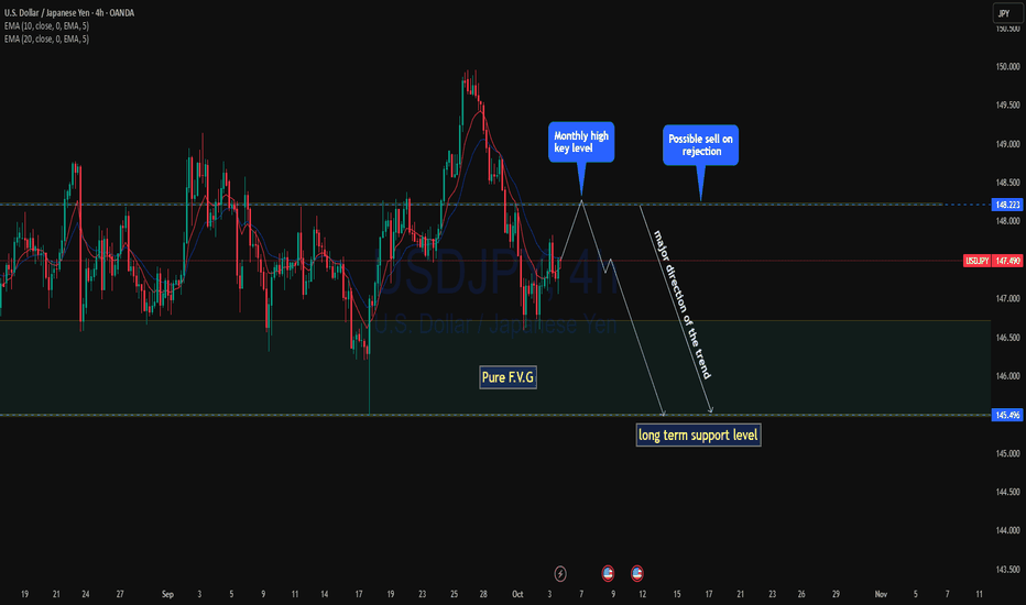 USDJPY continue to fall!