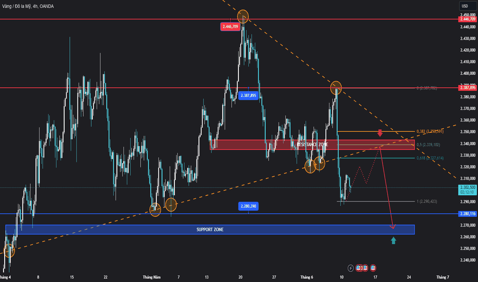 GOLD (11/06) | Nhích lên cao hơn nhưng động thái có vẻ trầm lắng