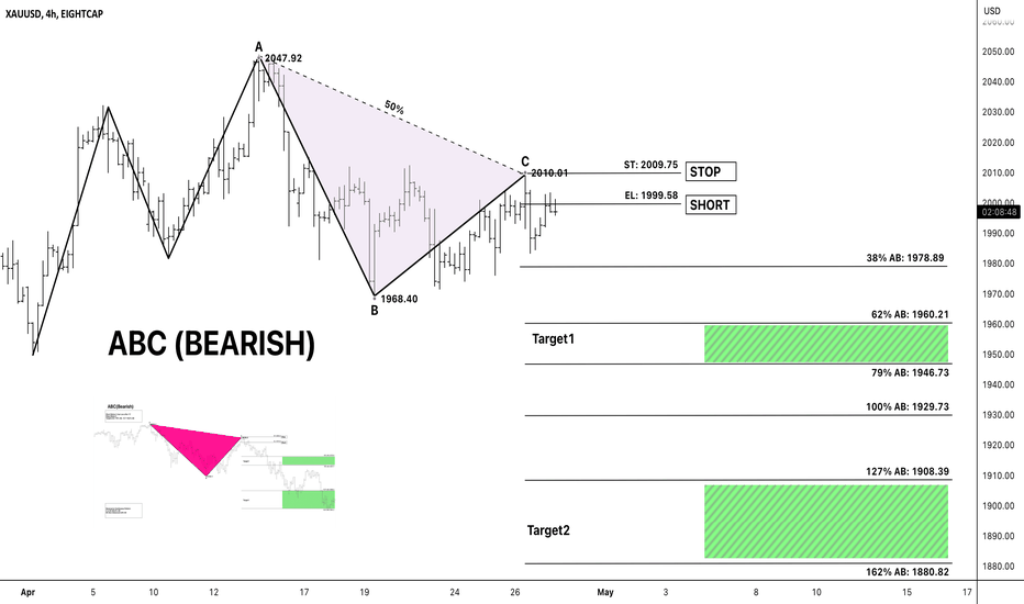 XAUUSD SYMMETRY TRADING ABC BEARISH PATTERN