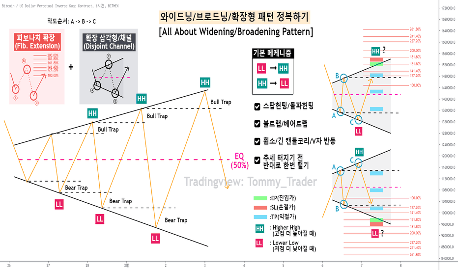 최근 우리를 환장하게 했던 이 녀석. 드디어 해결법을 찾아버렸습니다. [와이드닝/브로드닝 패턴]