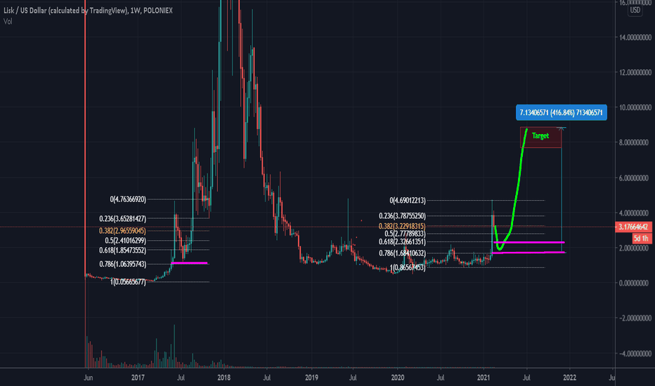 back to lisk