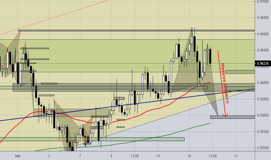 AUDCAD Massive SHORT - 4hr.