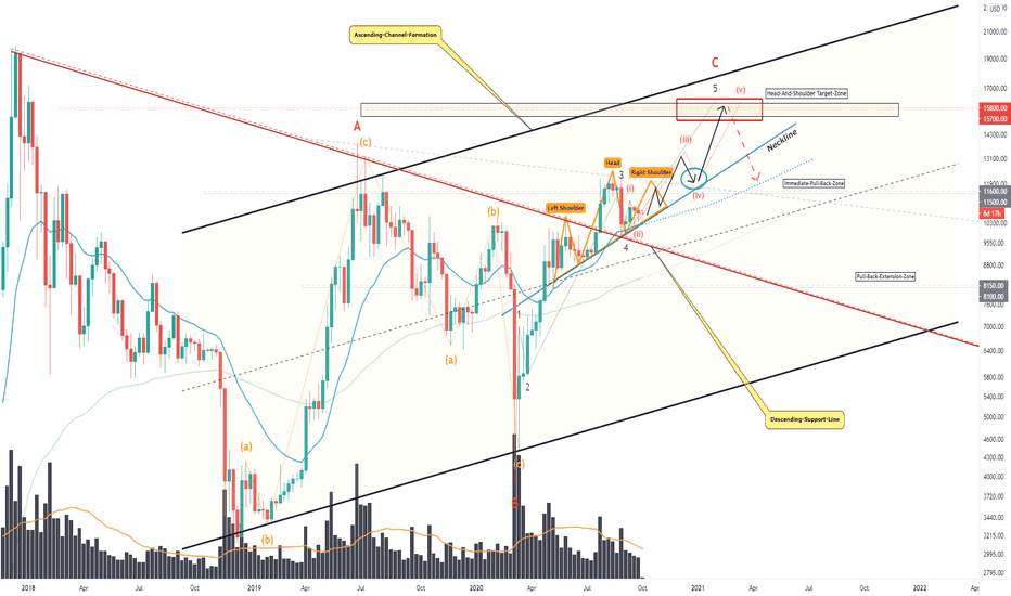 Here Is Why BITCOINS HS-Formation Has Greater Bullish Prospects!