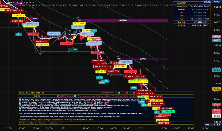 EVA AI Plus Structure and Liquidity Signals