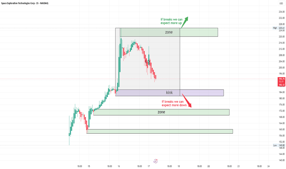 SpaceX — Key levels revealed