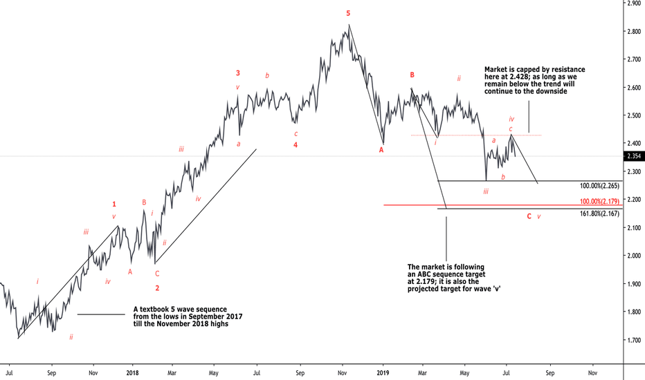 Rate differentials have more room to go...Ride the Pig