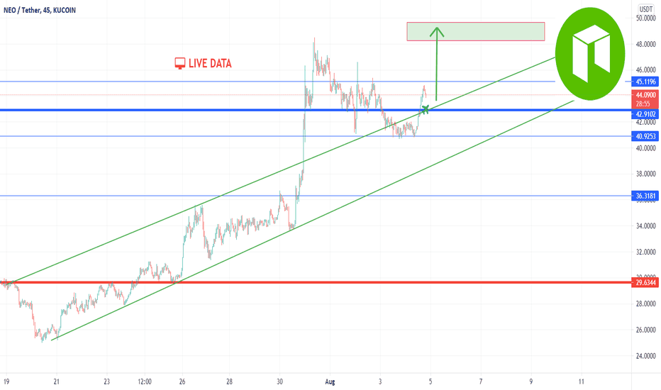 NEO ON INTERESTING TARGET TO INCREASE TO 48 usd +
