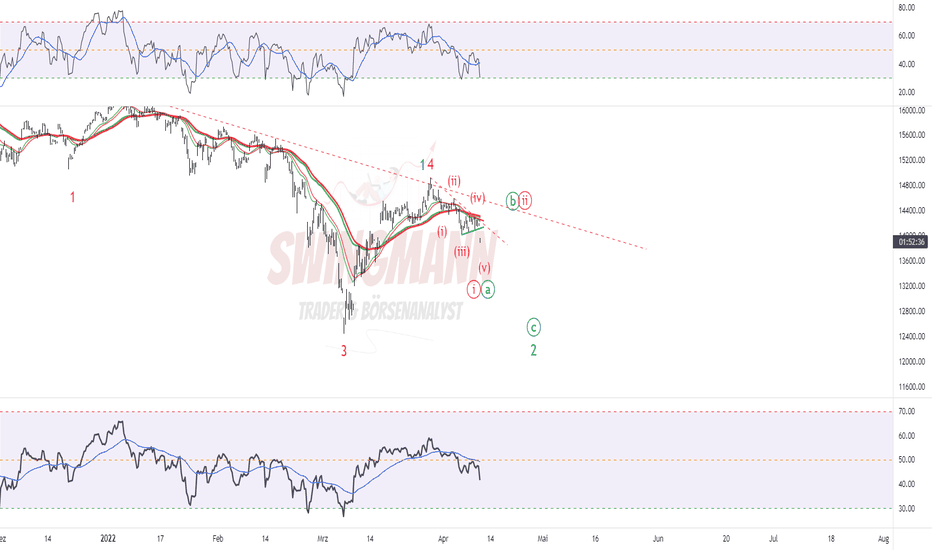 DAX - Elliott Wellen Analyse