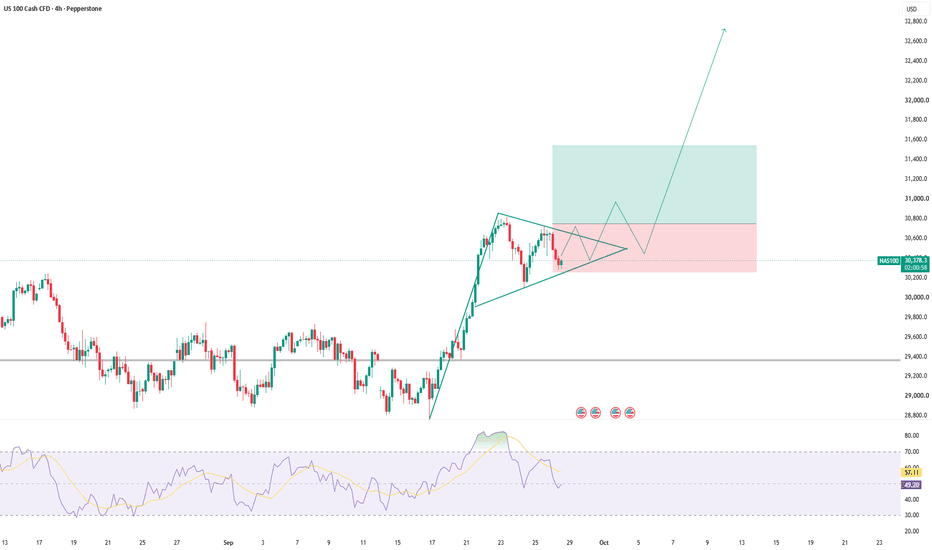 NAS100 / USTEC - Flag Pattern – A Simple Bullish Scenario