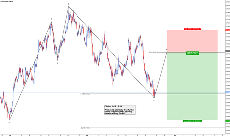 AUD/CHF - Bearish 5-0