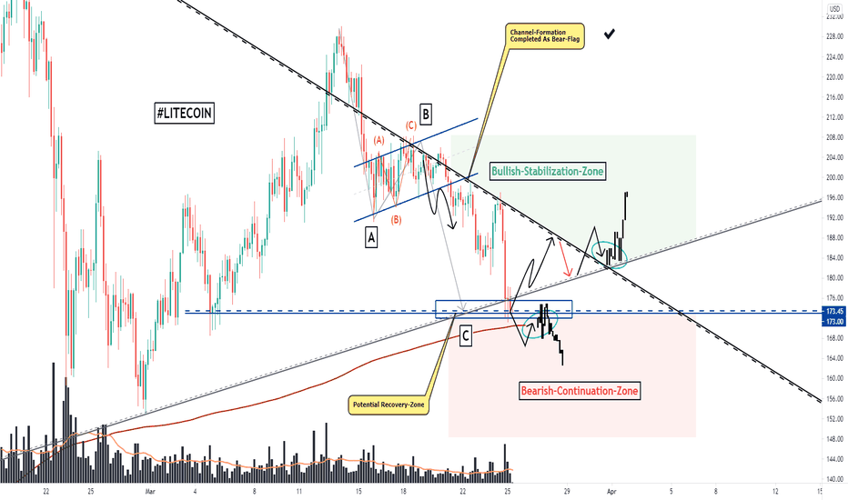 Litecoin, Completes Flag, Approaches Zones, Further Alignements!
