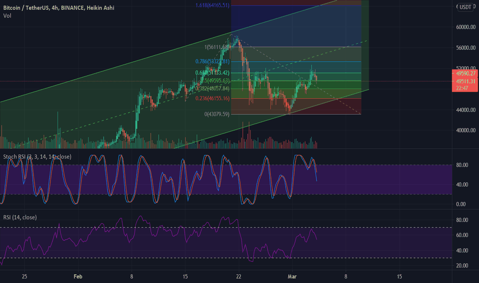 Testing new support on 49k