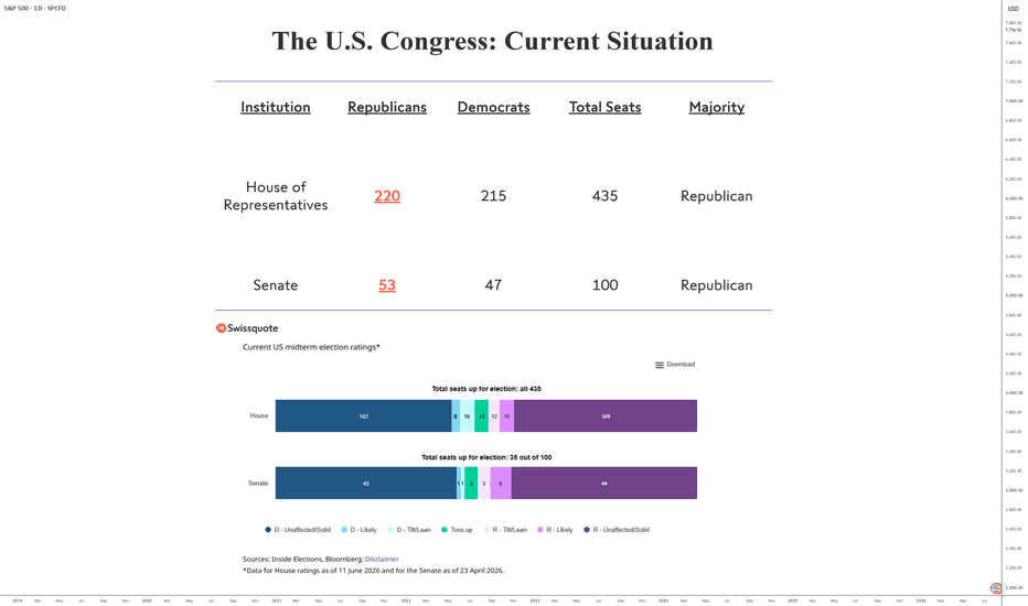 The U.S. Midterm Elections Could Change Everything