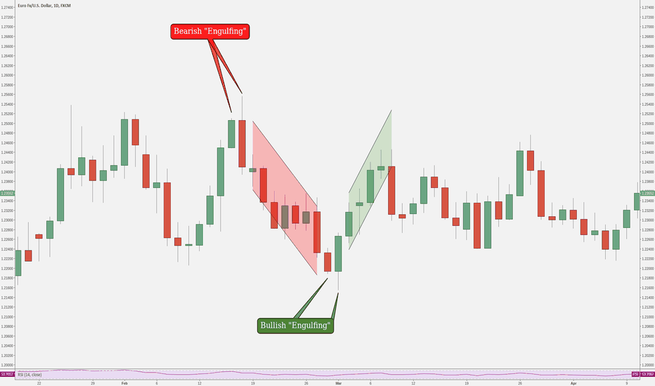 Important Candlestick Pattern Definitions!