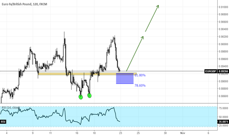 EURGBP 2618