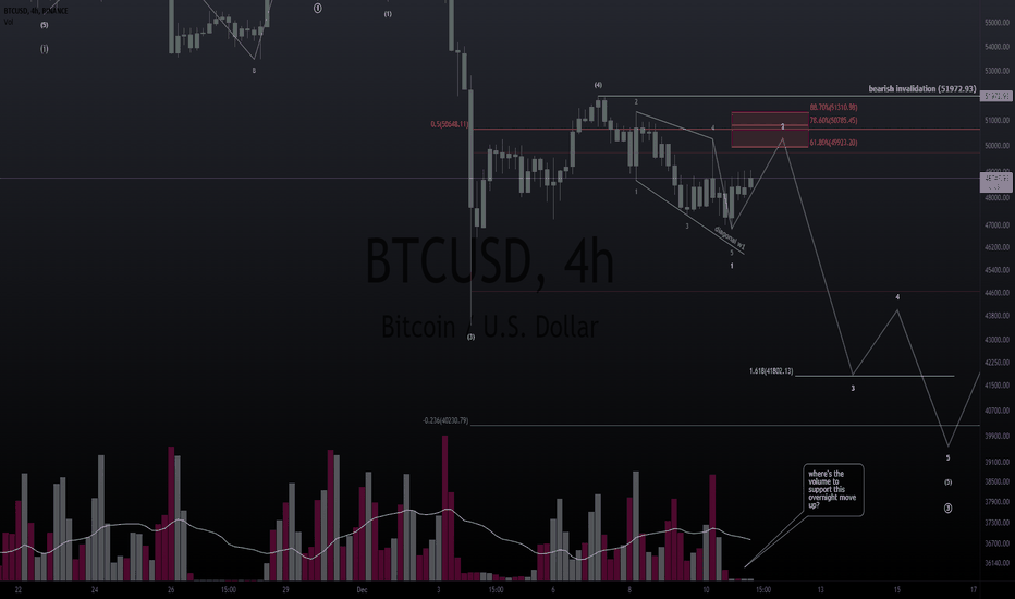 btc 12-11 update