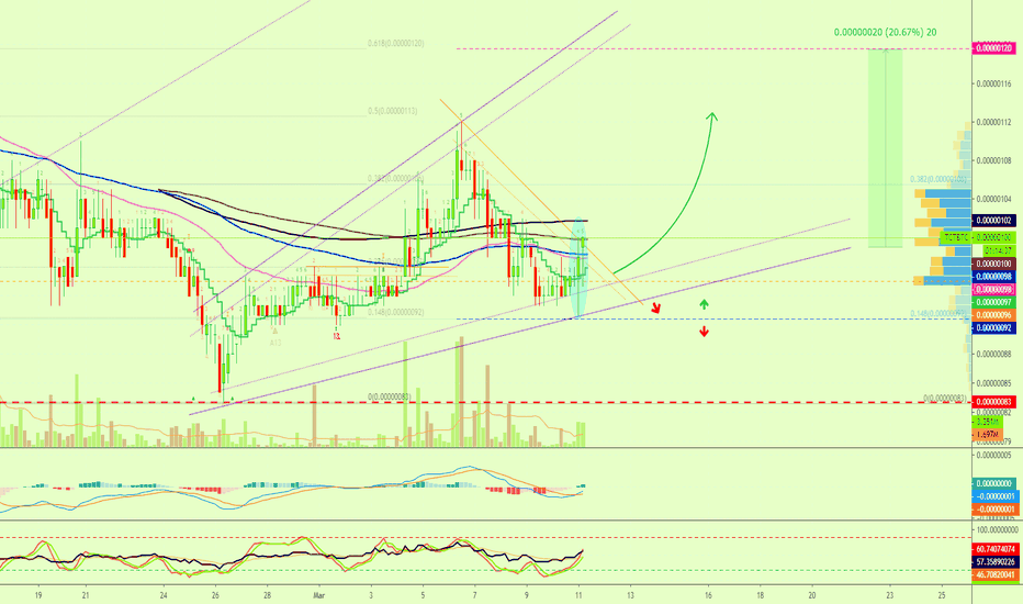TokenClub Token Early Reversal Signals (Chart Mapped)