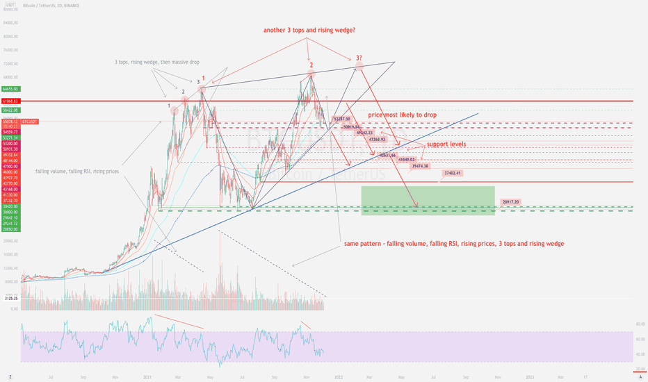 Is this game over? Come on, BTC, where's my Lambo then?