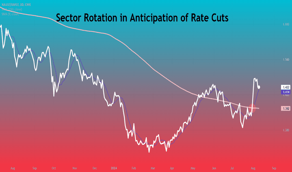 Sector Rotation in Anticipation of Rate Cuts