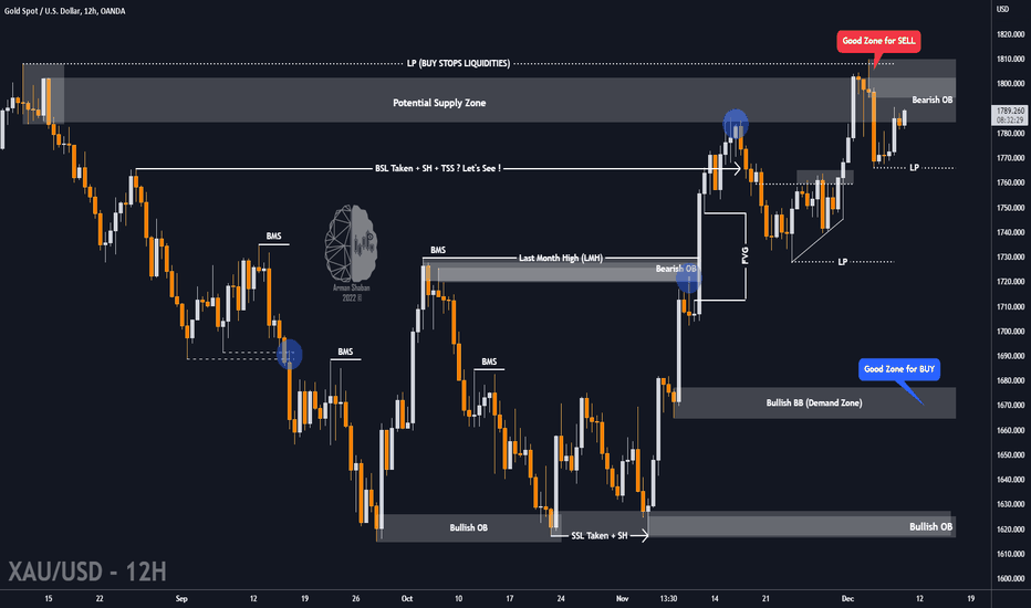 IMPORTANT TA of #GOLD : 12.08.22