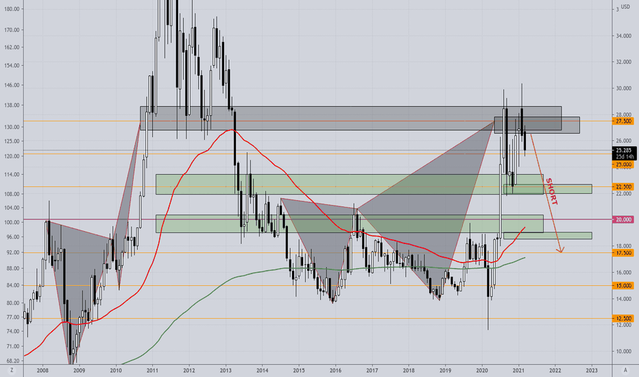 SILVER - SHORT (Continuation); SELL it!! (... and forget it.)