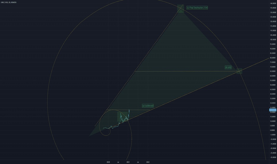 ChainLink Long Term Targets