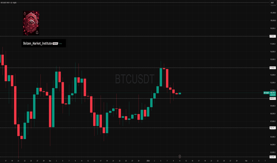 Bolzen Liquidity Map — BTC