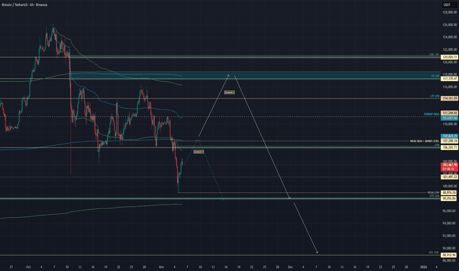 BITCOIN – LEVELS TO WATCH