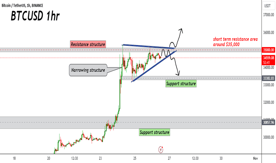 BITCOIN : Bullish & Bearish Scenario... what to do??