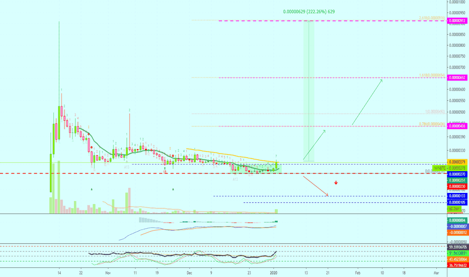 NKN Challenges EMA50 | Aims At 222.2% Mid-Term