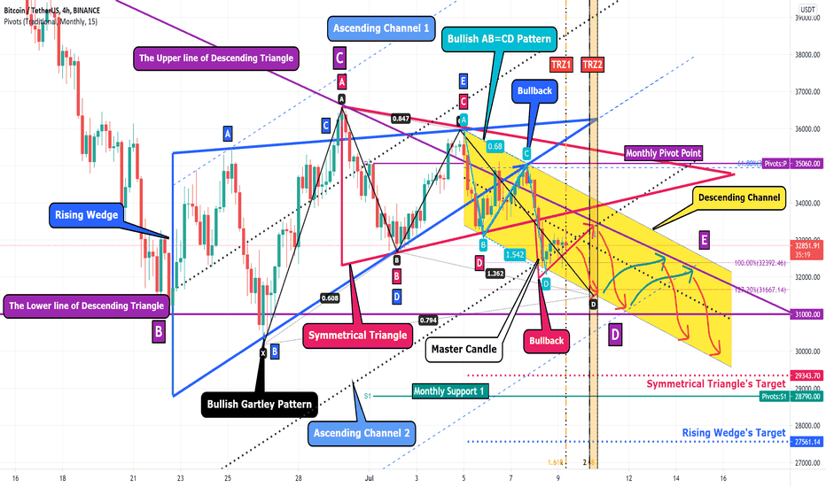 Bitcoin Analyze (🎁Patterns🎁)!!!