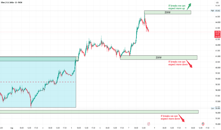 Silver — Is Another Breakout About to Begin?