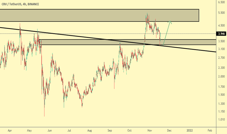 Curve(crv) buy oppurtunity