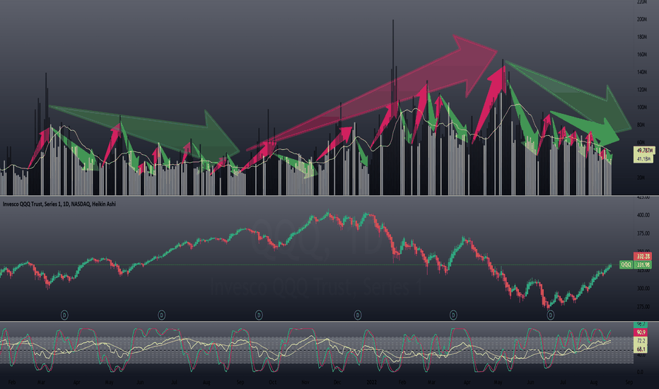 Volume vs Price