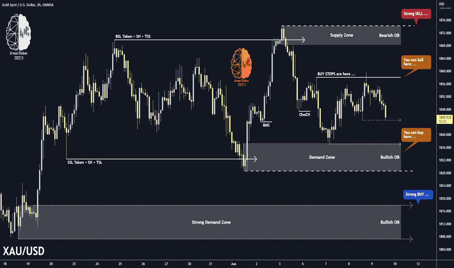 XAUUSD 2H TA : 06.09.22 (NEW)