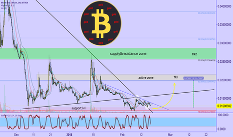 Bitcoin Gold