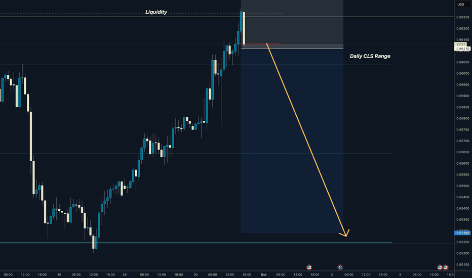 AUDUSD I Daily CLS range I Manipulation I Short