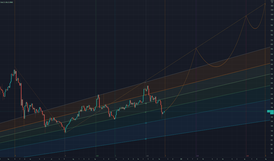 Litecoin starting rally tomorrow to 1500 dollars.