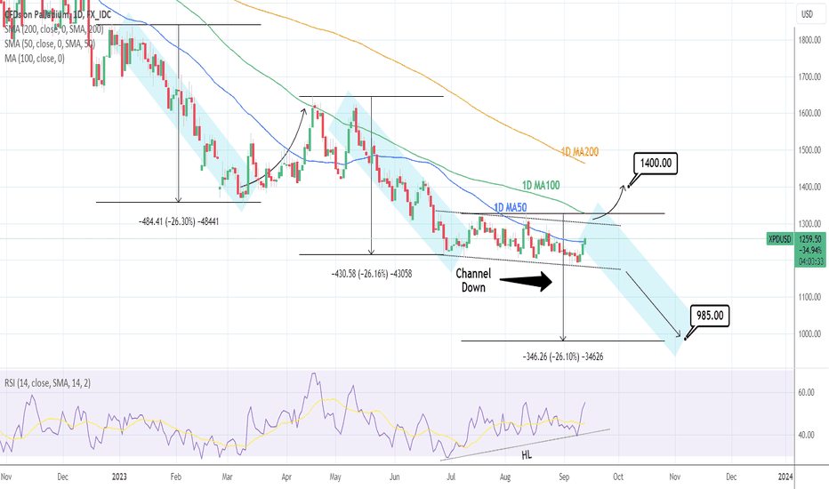 XPDUSD: Engage above or below this Channel. Neutral within.