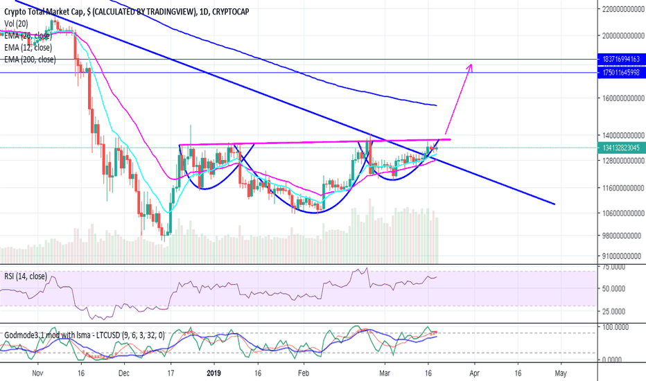 Total Crypto Market Cap