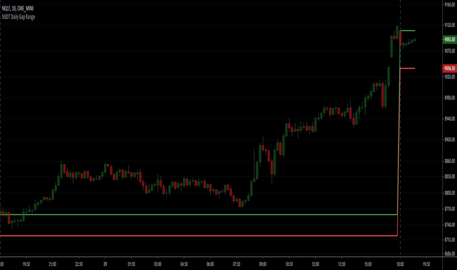NSDT Daily Gap Range