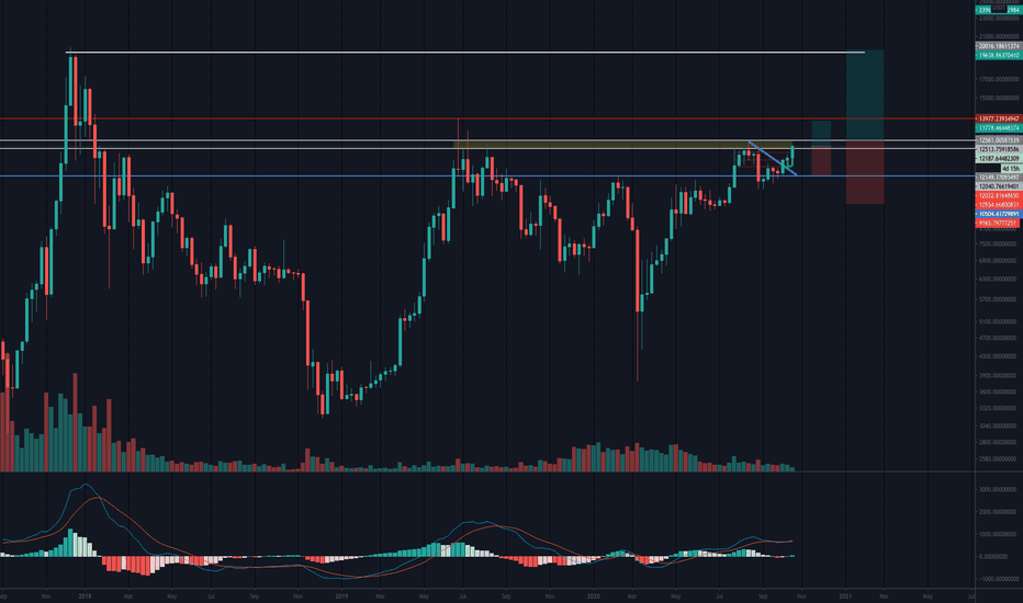 BTC Powering Up — Enters A Trading Buy Zone