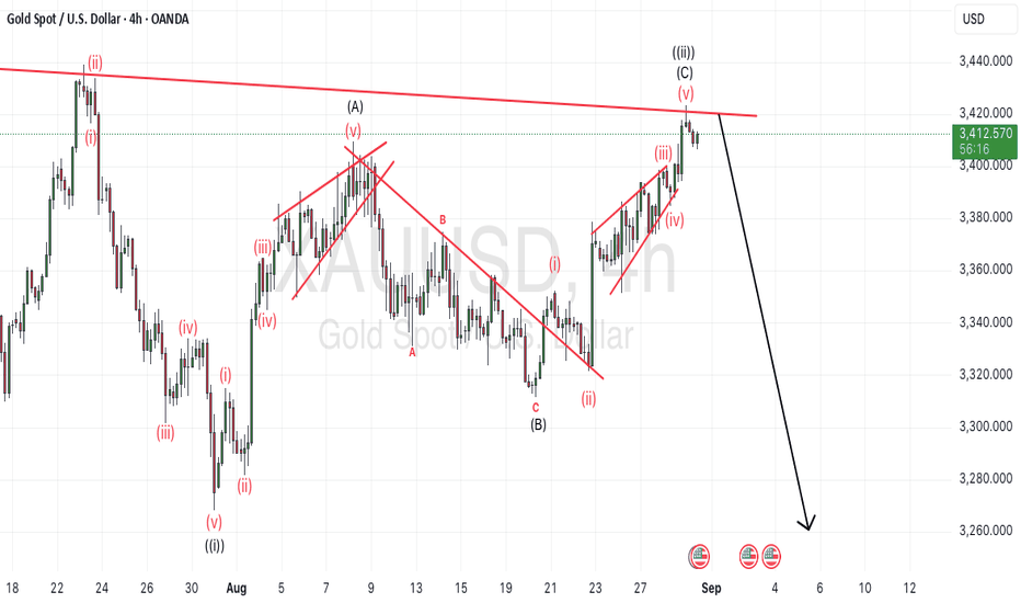 XAU/USD ABC Correction